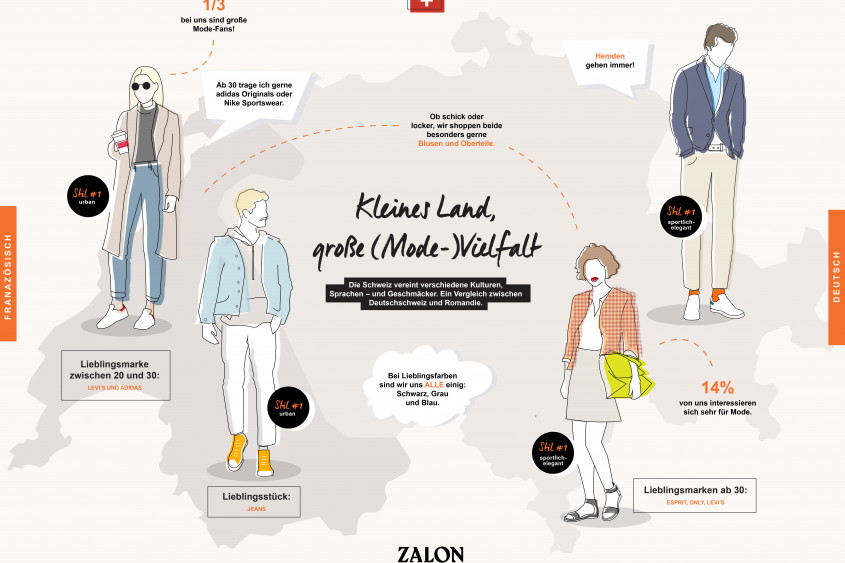 Zalando Der Modestil der Schweiz im Fokus Zalando Corporate